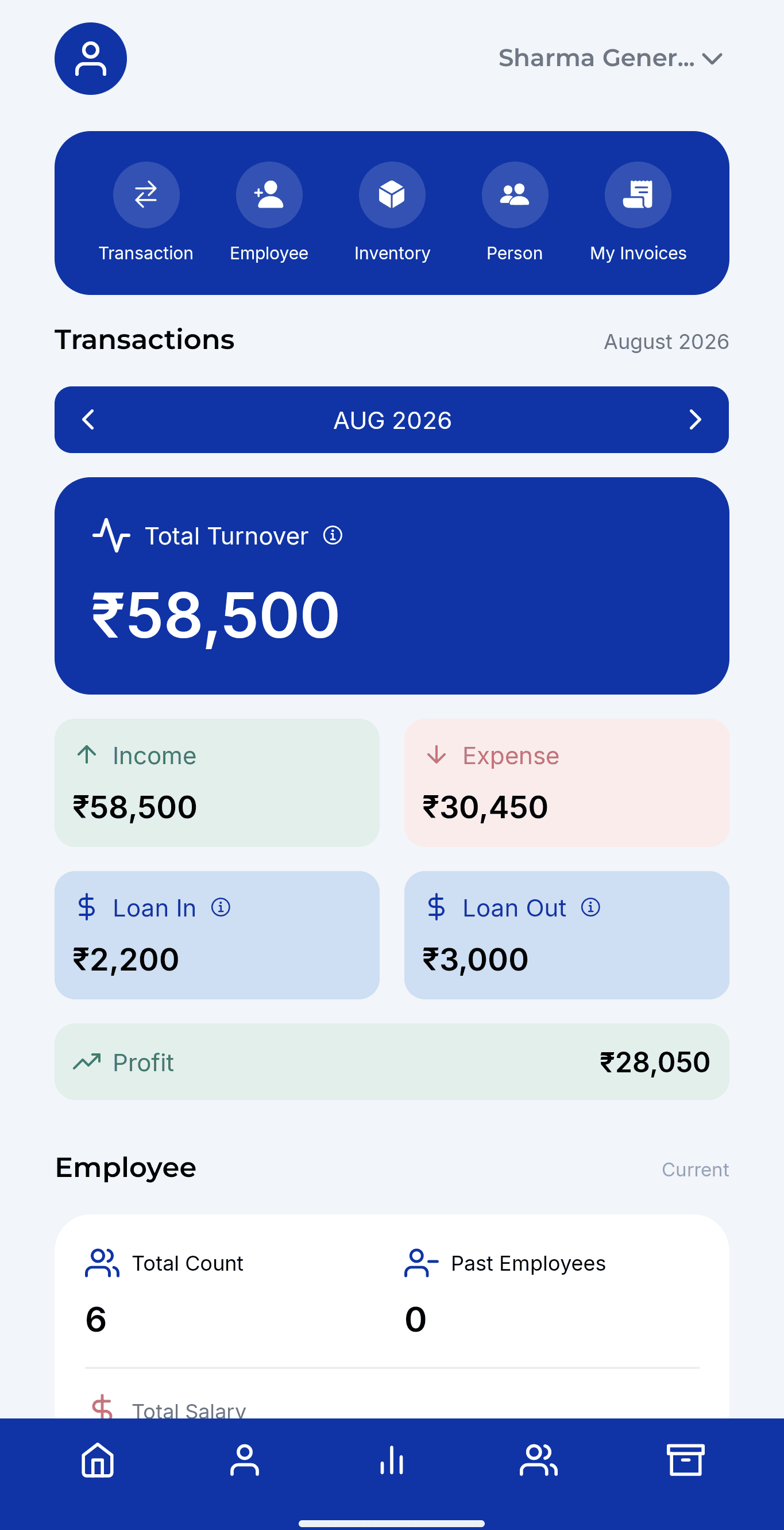 ManageU dashboard showing turnover, income, expenses and profit
